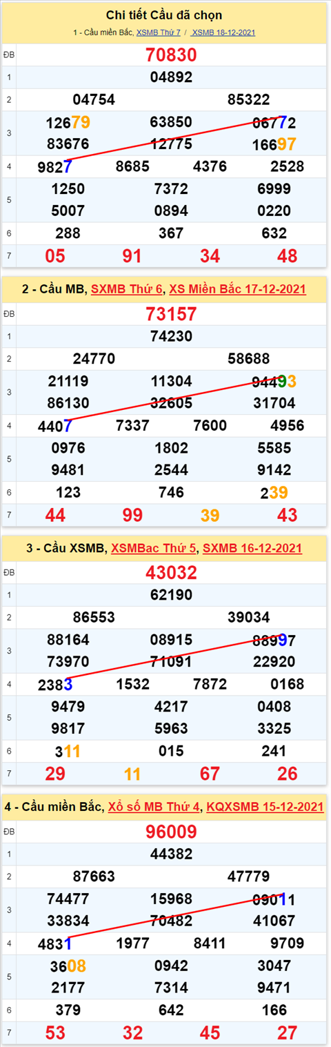 Lô kép XSMB 19122021 - Thống kê lô kép Miền Bắc 1912 Chủ nhật hình ảnh 3 Lo kep XSMB 19122021 - Thong ke lo kep Mien Bac 1912 Chu nhat hinh anh 3