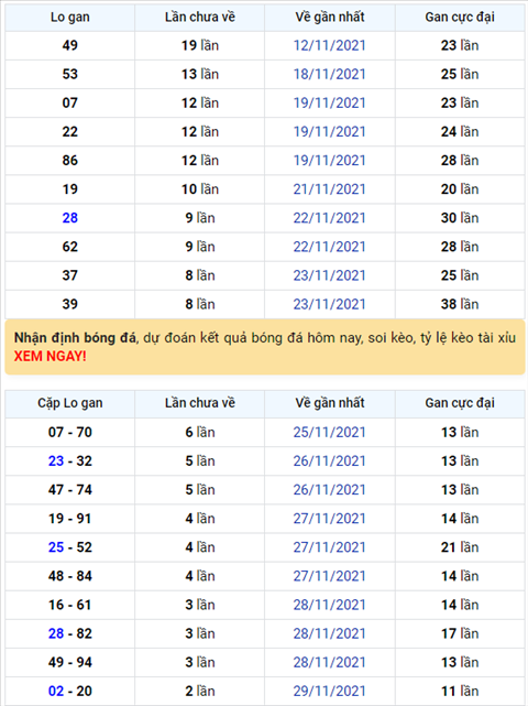Bình luận KQXSMB 02122021 đặc biệt đã về tài hình ảnh Binh luan KQXSMB 02122021 dac biet da ve tai hinh anh