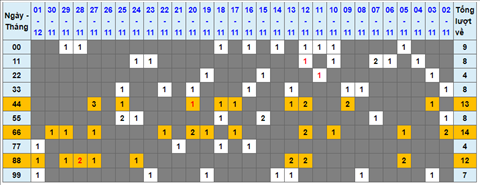 Lo kep XSMB 02122021 - Phan tich so kep Mien Bac 02-12 thu 5 hinh anh