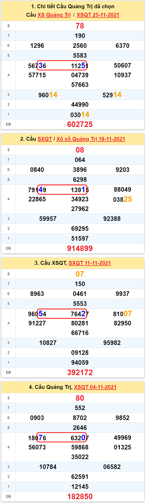 Thong ke XSMT 02122021 - Phan tich Xo so Mien Trung 02-12 Thu 5 hinh anh 3