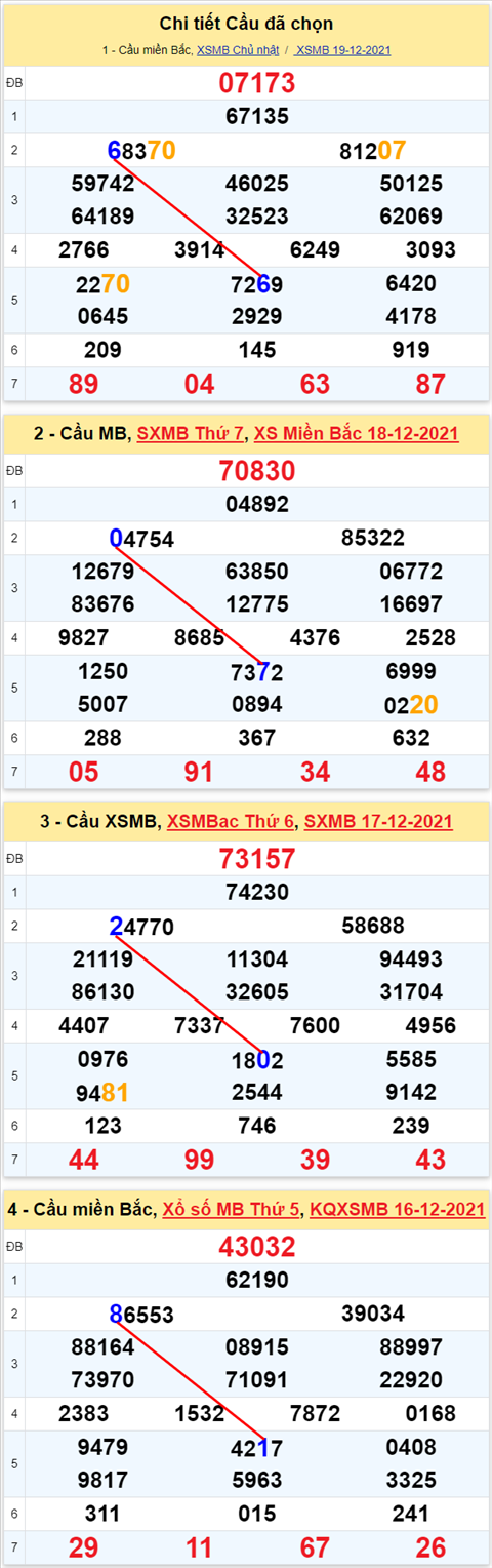 Lô kép XSMB 20122021 - Thống kê lô kép Miền bắc 2012 Thứ 2 hình ảnh 3 Lo kep XSMB 20122021 - Thong ke lo kep Mien bac 2012 Thu 2 hinh anh 3