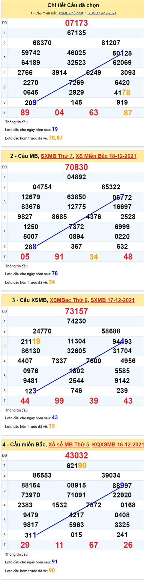 pt-ket-qua-xsmb-thu-2-ngay-20-12-2021-xs