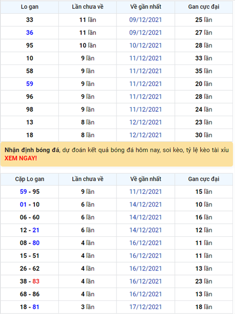 Bình luận KQXSMB 21122021 đặc biệt về tài thông 3 ngày hình ảnh Binh luan KQXSMB 21122021 dac biet ve tai thong 3 ngay hinh anh