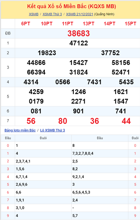 Phân tích XSMB 2212 Thứ 4 - Thống kê KQXSMB Thứ 4 chính xác hình ảnh Phan tich XSMB 2212 Thu 4 - Thong ke KQXSMB Thu 4 chinh xac hinh anh