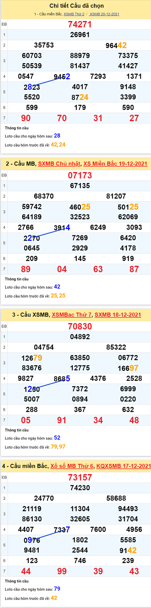 pt-ket-qua-xsmb-thu-3-ngay-21-12-2021-xs pt-ket-qua-xsmb-thu-3-ngay-21-12-2021-xs