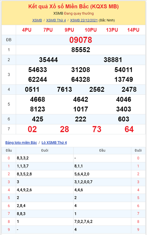 Bình luận KQXSMB 22122021 đặc biệt về tài ngày thứ tư liên tiếp hình ảnh 2 Binh luan KQXSMB 22122021 dac biet ve tai ngay thu tu lien tiep hinh anh 2