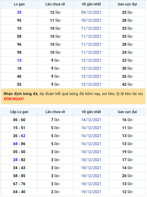 Bình luận KQXSMB 22122021 đặc biệt về tài ngày thứ tư liên tiếp hình ảnh Binh luan KQXSMB 22122021 dac biet ve tai ngay thu tu lien tiep hinh anh