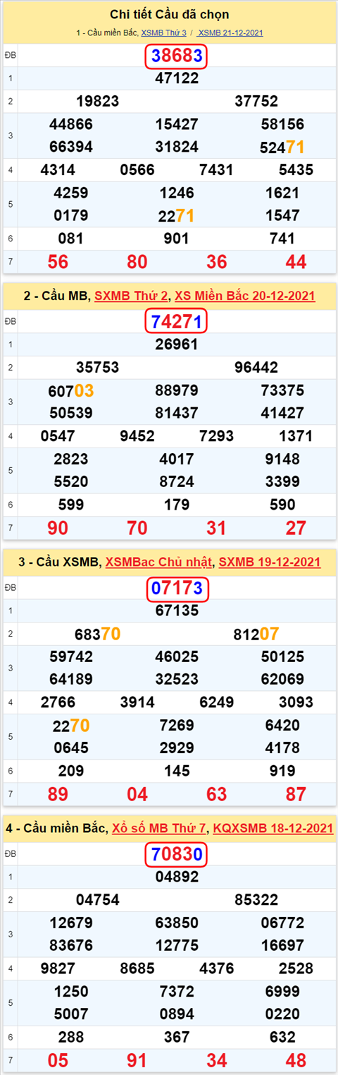 Lo kep XSMB 22122021 - Thong ke lo kep Mien bac 2212 Thu 4 hinh anh 2