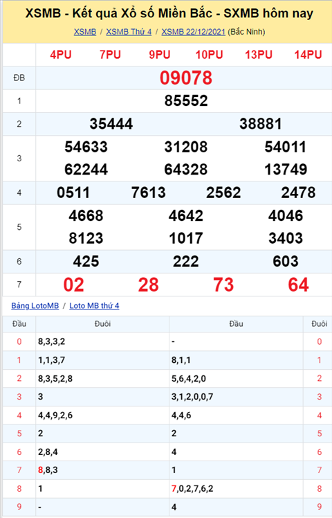 Phân tích XSMB 2312 thứ 5 - Tham khảo XSMB thứ 5 hôm nay hình ảnh Phan tich XSMB 2312 thu 5 - Tham khao XSMB thu 5 hom nay hinh anh