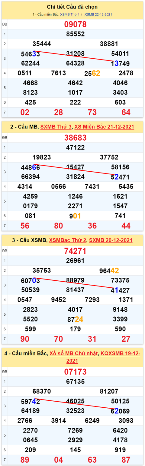 Lo kep XSMB 23122021 - Thong ke lo kep Mien bac 2312 Thu 5 hinh anh 3