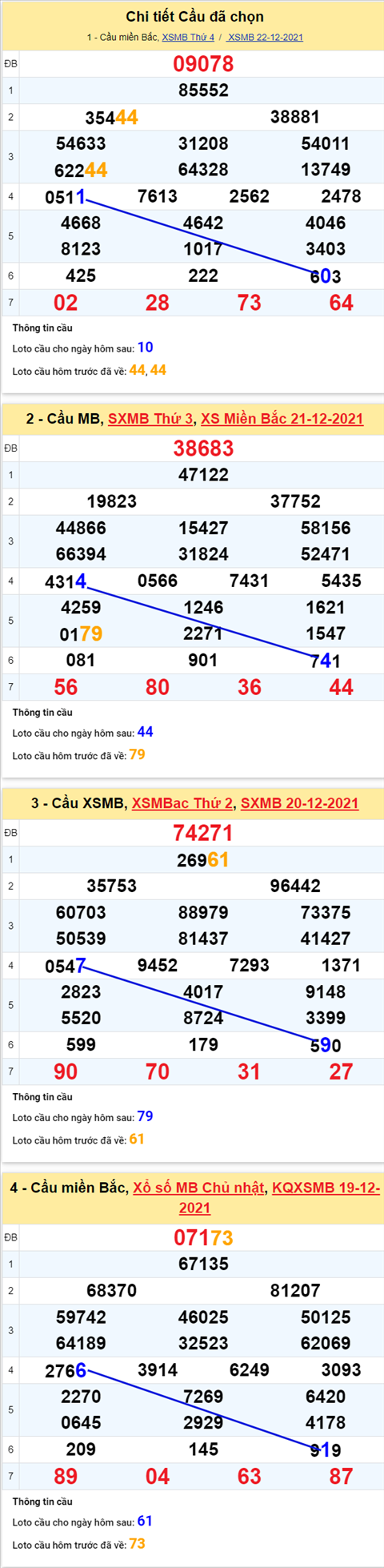 pt-ket-qua-xsmb-thu-5-ngay-23-12-2021-xs pt-ket-qua-xsmb-thu-5-ngay-23-12-2021-xs