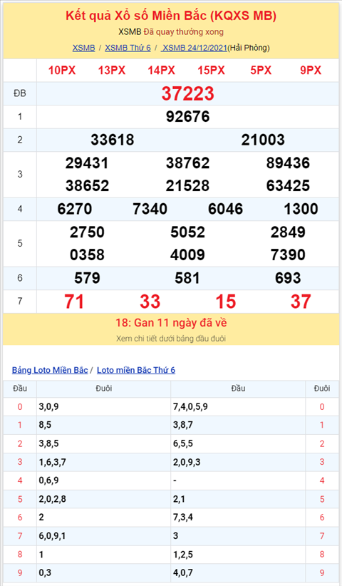 Binh luan KQXSMB 24122021 dac biet tiep tuc ve xiu hinh anh 2