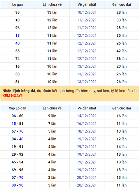 Binh luan KQXSMB 24122021 dac biet tiep tuc ve xiu hinh anh