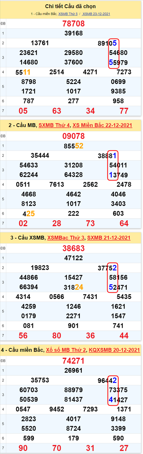 Lo kep XSMB 24122021 - Thong ke lo kep Mien bac 2412 Thu 6 hinh anh 3