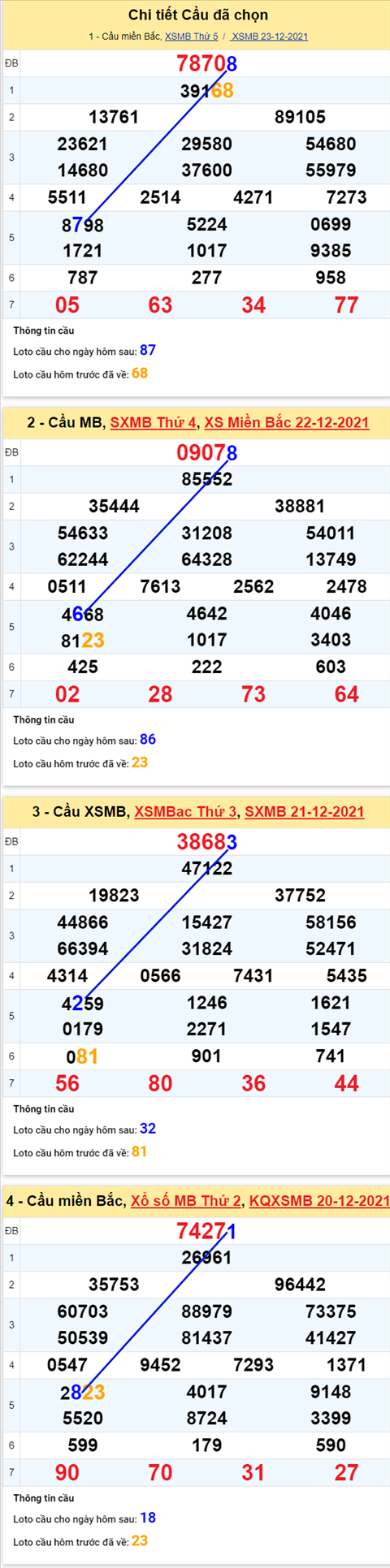 Phân tích XSMB 2412 thứ 6 - Tham khảo XSMB Thứ 6 ngày 24-12 hình ảnh 2 Phan tich XSMB 2412 thu 6 - Tham khao XSMB Thu 6 ngay 24-12 hinh anh 2