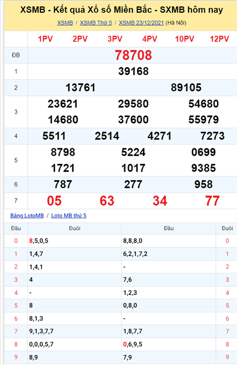 Phân tích XSMB 2412 thứ 6 - Tham khảo XSMB Thứ 6 ngày 24-12 hình ảnh Phan tich XSMB 2412 thu 6 - Tham khao XSMB Thu 6 ngay 24-12 hinh anh