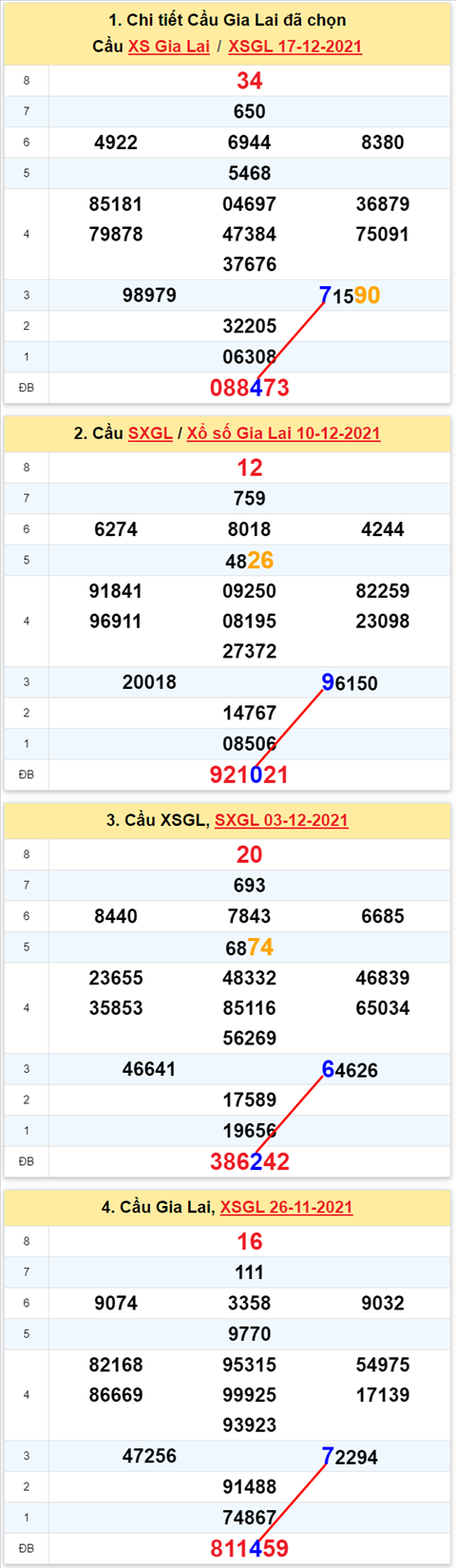 Thong ke XSMT 24122021 - Phan tich Xo so Mien Trung 24-12 Thu 6 hinh anh