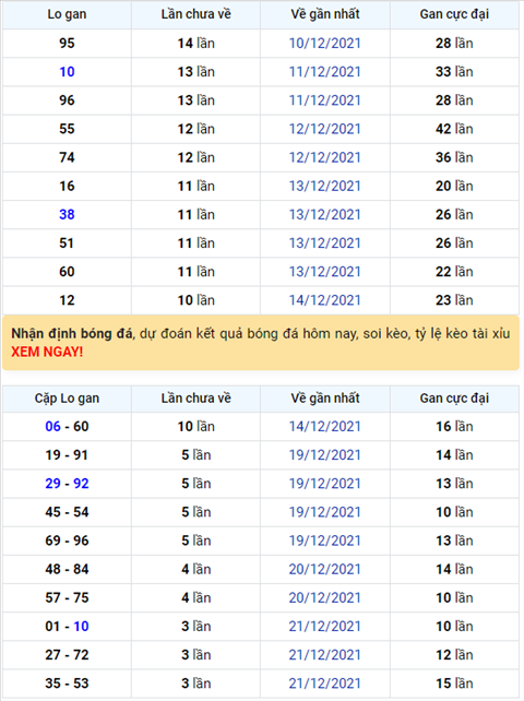 Binh luan KQXSMB 25122021 dac biet tiep tuc ve xiu hinh anh