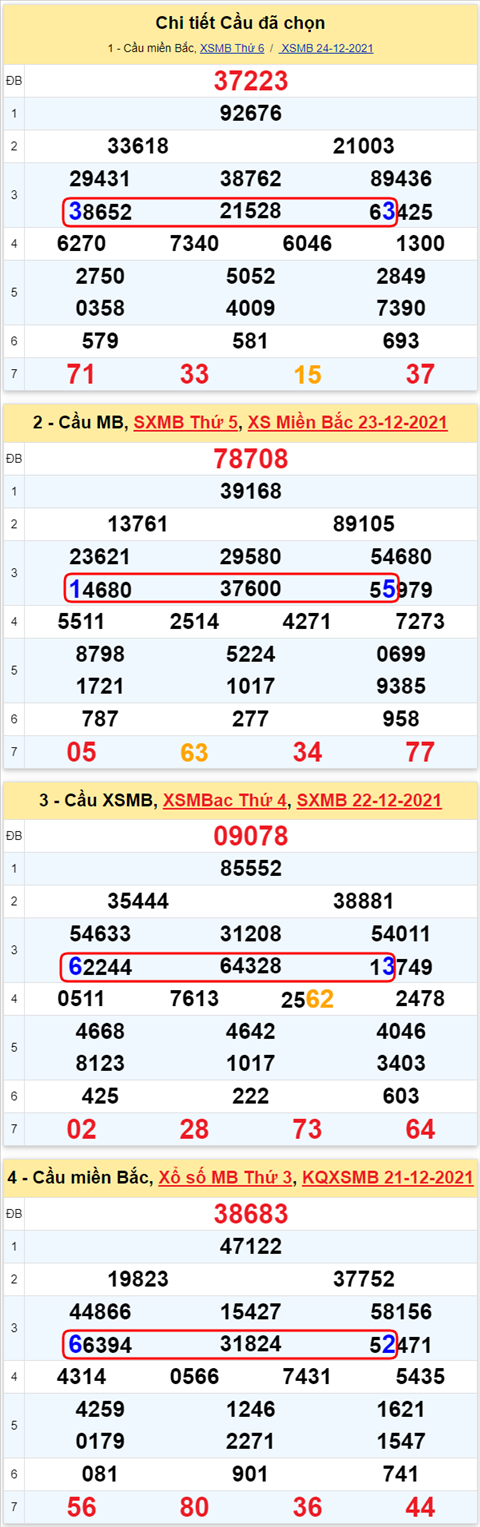 Lo kep XSMB 25122021 - Thong ke lo kep Mien bac 2512 Thu 7 hinh anh 3