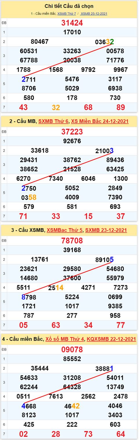 Lô kép XSMB 26122021 - Thống kê lô kép Miền bắc 2612 Chủ nhật hình ảnh 2 Lo kep XSMB 26122021 - Thong ke lo kep Mien bac 2612 Chu nhat hinh anh 2
