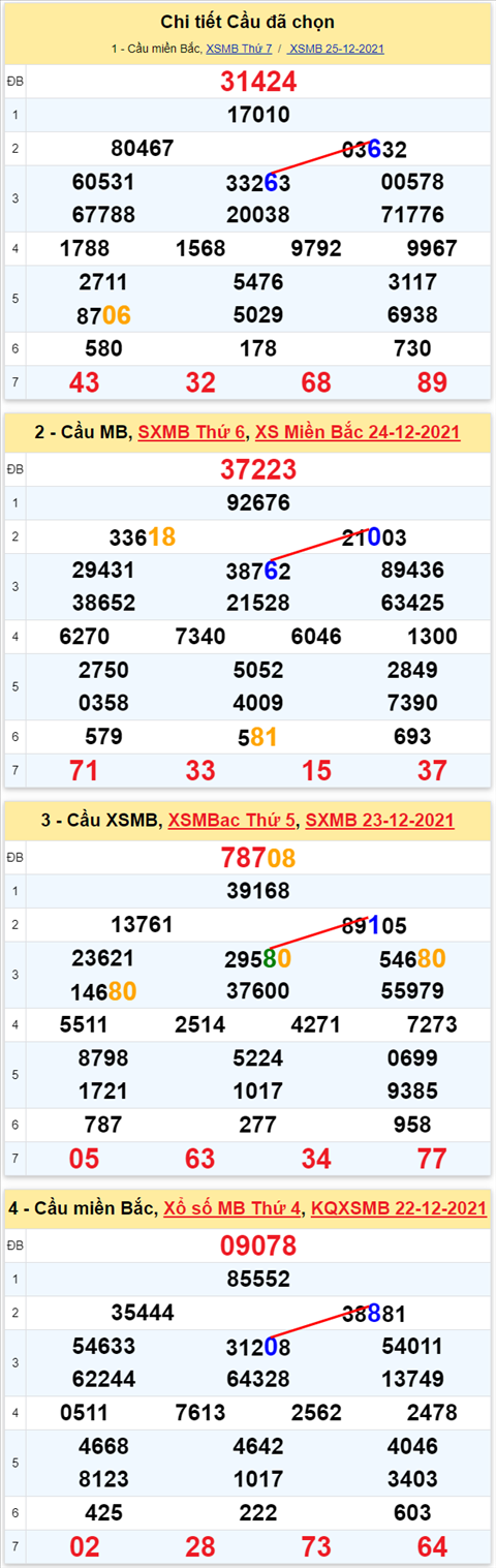 Lô kép XSMB 26122021 - Thống kê lô kép Miền bắc 2612 Chủ nhật hình ảnh 3 Lo kep XSMB 26122021 - Thong ke lo kep Mien bac 2612 Chu nhat hinh anh 3