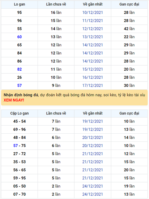 Binh luan KQXSMB 27122021 hai ngay lien tiep dac biet ve dau 0 hinh anh