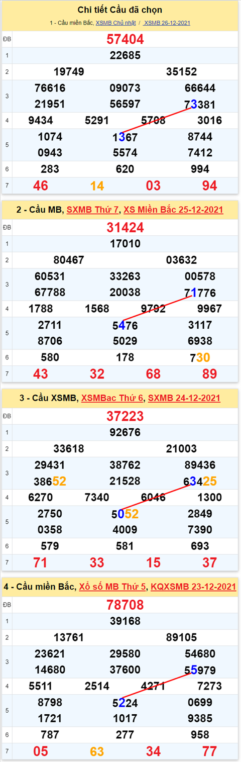 Lô kép XSMB 27122021 - Thống kê lô kép Miền bắc 2712 Thứ 2 hình ảnh 3 Lo kep XSMB 27122021 - Thong ke lo kep Mien bac 2712 Thu 2 hinh anh 3