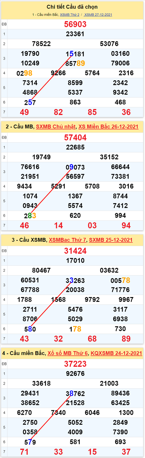 Lo kep XSMB 28122021 - Thong ke lo kep Mien bac 2812 Thu 3 hinh anh 2