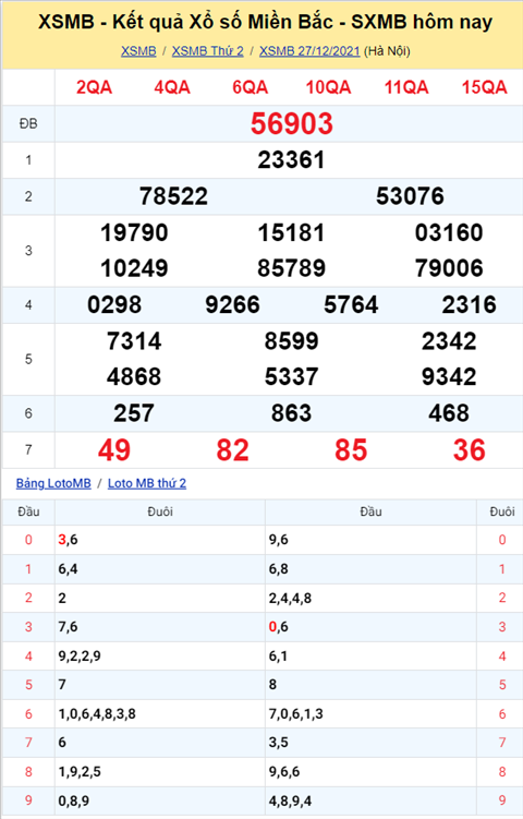 Phan tich XSMB 2812 Thu 3 - Tham khao XSMB Thu 3 ngay 28-12 hinh anh