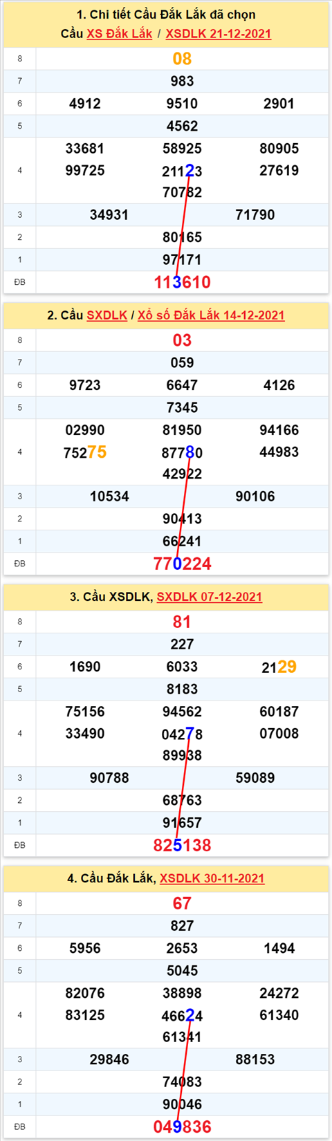 Thống kê XSMT 28122021 Thứ 3 - Phân tích XSMT Thứ 3 hôm nay hình ảnh Thong ke XSMT 28122021 Thu 3 - Phan tich XSMT Thu 3 hom nay hinh anh