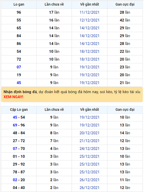 Binh luan KQXSMB 29122021 dac biet ve kep 77 hinh anh