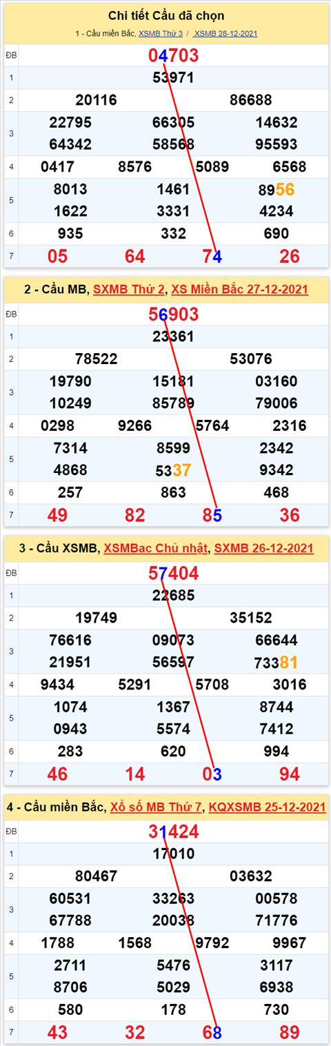Lo kep XSMB 29122021 - Thong ke lo kep Mien bac 2912 Thu 4 hinh anh 2