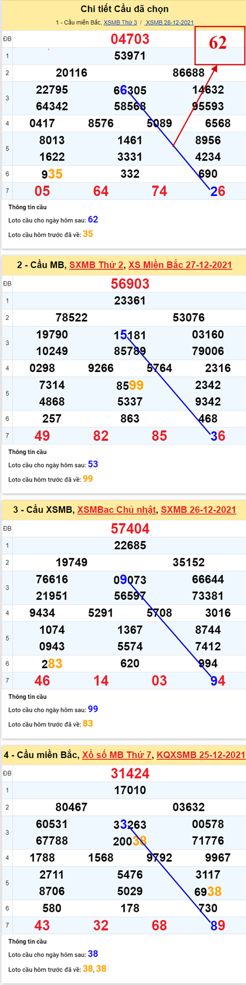 Phan tich XSMB 2912 Thu 4 - Thong ke XSMB Thu 4 chinh xac hinh anh 2
