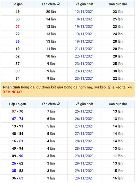Binh luan KQXSMB 03122021 dac biet bet duoi 7 hinh anh