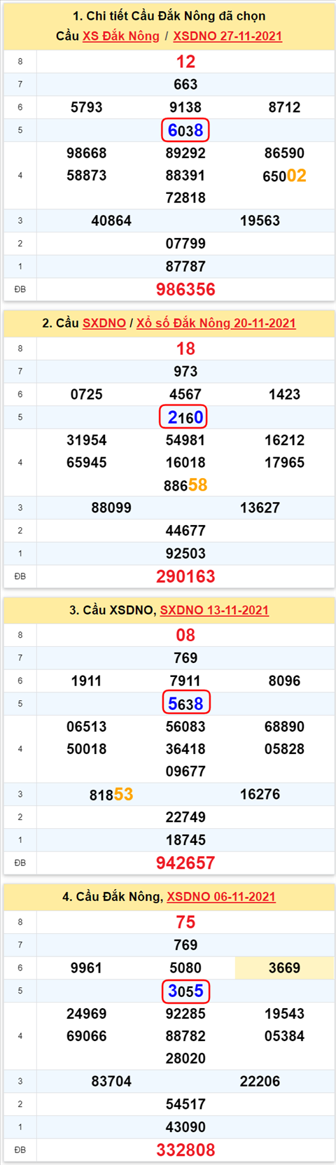 Thống kê XSMT 04122021 - Phân tích Xổ số Miền Trung 04-12 Thứ 7 hình ảnh 3 Thong ke XSMT 04122021 - Phan tich Xo so Mien Trung 04-12 Thu 7 hinh anh 3