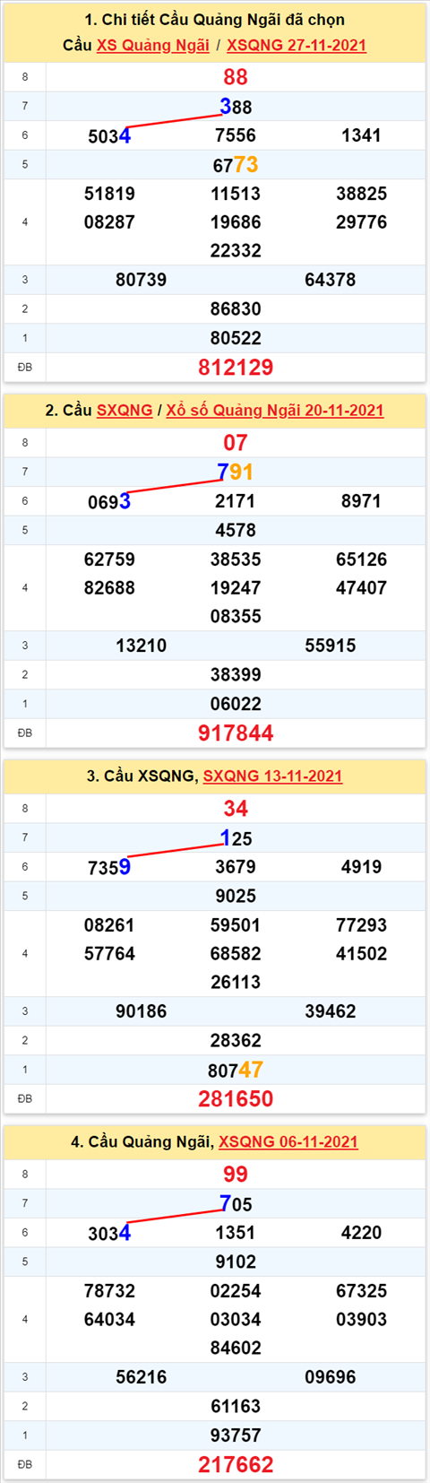 Thống kê XSMT 04122021 - Phân tích Xổ số Miền Trung 04-12 Thứ 7 hình ảnh Thong ke XSMT 04122021 - Phan tich Xo so Mien Trung 04-12 Thu 7 hinh anh