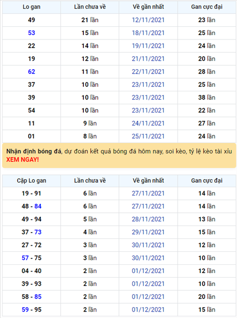 Binh luan KQXSMB 04122021 dac biet ve duoi 7 thong 3 ngay hinh anh
