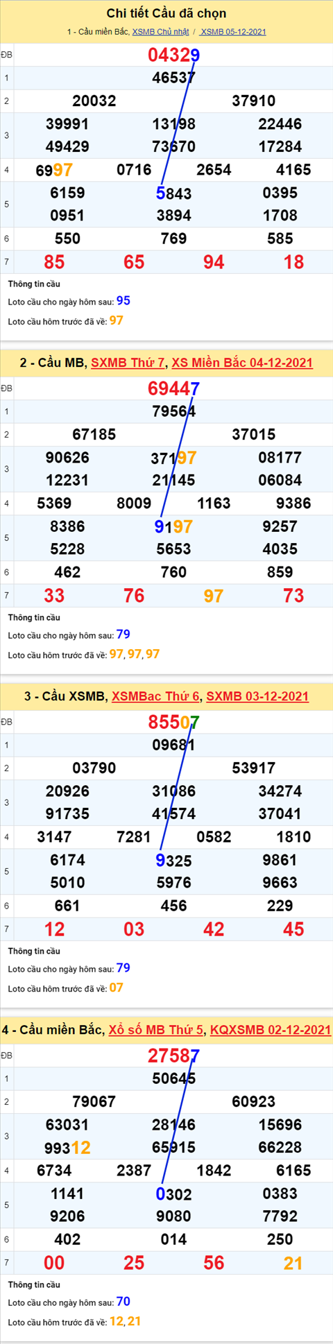 Phan tich XSMB 612 Thu 2 - Thong ke KQXSMB Thu 2 chinh xac hinh anh 2