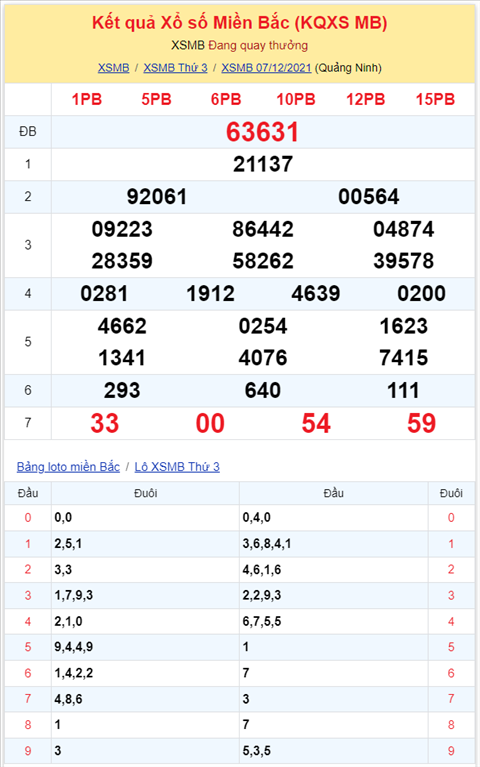 Binh luan KQXSMB 07122021 dac biet da chuyen qua ve xiu hinh anh 2