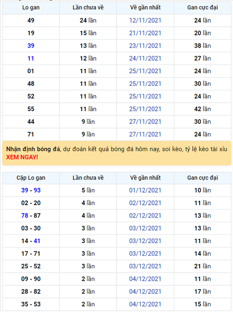 Binh luan KQXSMB 07122021 dac biet da chuyen qua ve xiu hinh anh