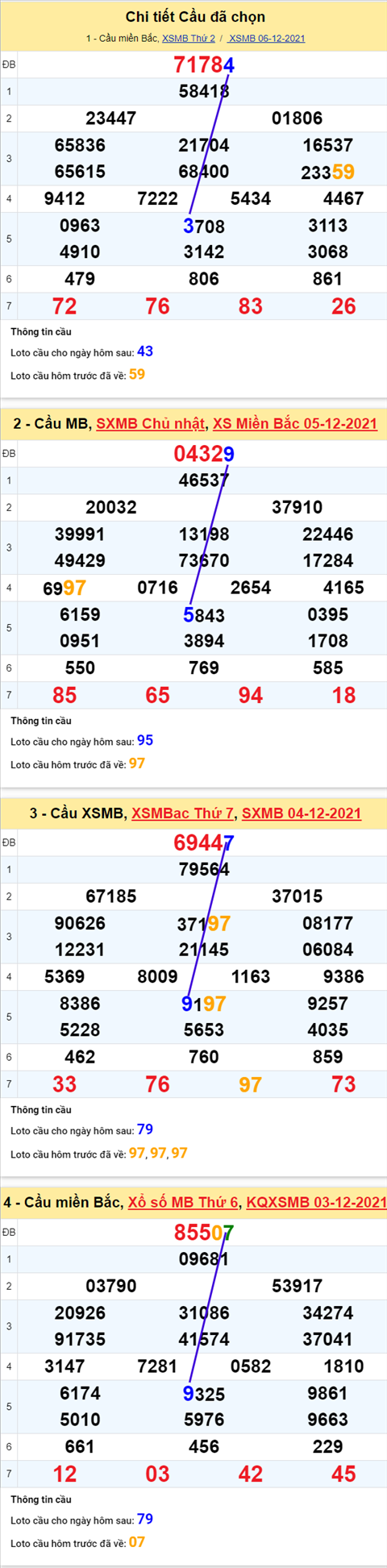pt-ket-qua-xsmb-thu-3-ngay-07-12-2021-xs