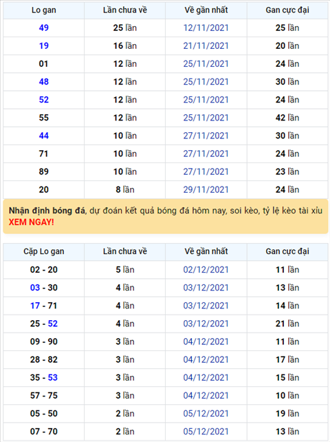 Binh luan KQXSMB 08122021 dac biet tiep tuc ve xiu hinh anh
