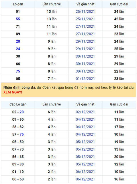 Binh luan KQXSMB 09122021 kep 00 ve lien tiep 4 ngay hinh anh