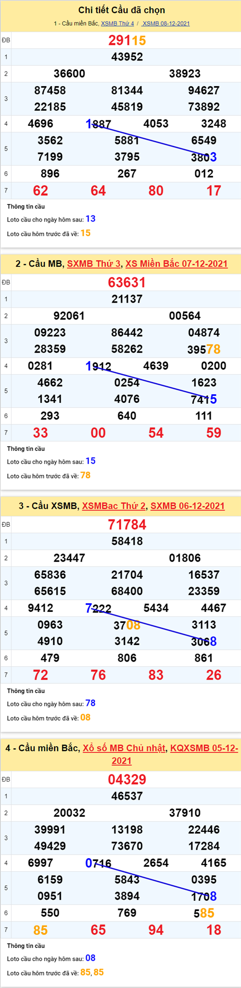Phan tich XSMB 912 thu 5 - Thong ke KQXSMB Thu 5 chinh xac hinh anh 2