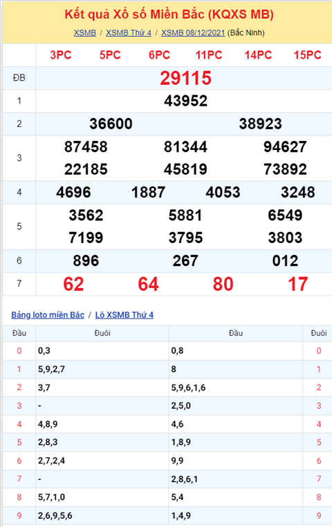 Phan tich XSMB 912 thu 5 - Thong ke KQXSMB Thu 5 chinh xac hinh anh