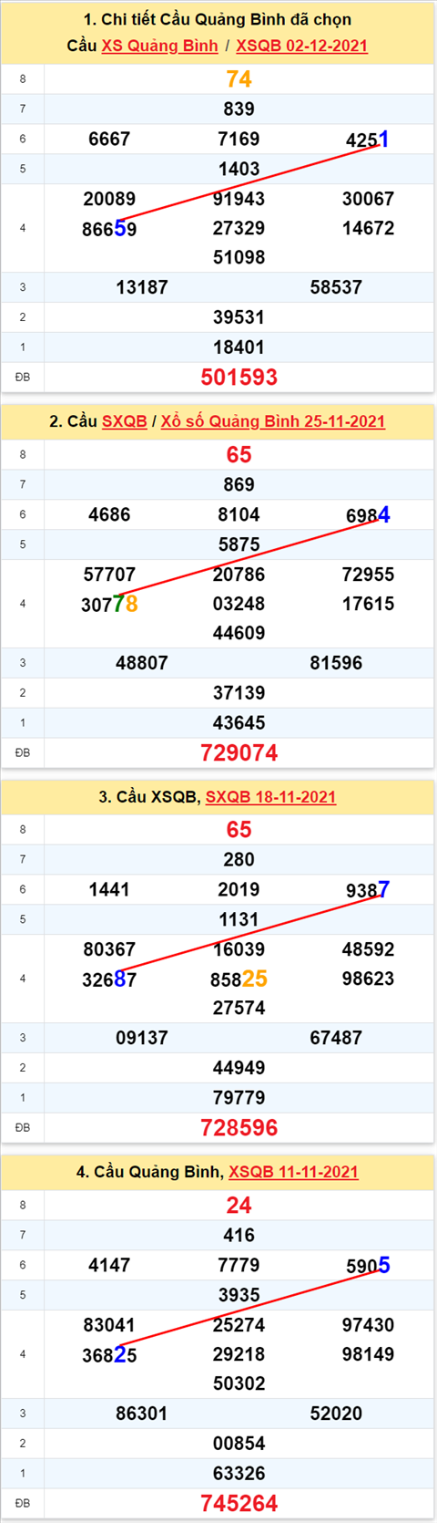 Thống kê XSMT 09122021 - Phân tích Xổ số Miền Trung 09-12 Thứ 5 hình ảnh 2 Thong ke XSMT 09122021 - Phan tich Xo so Mien Trung 09-12 Thu 5 hinh anh 2