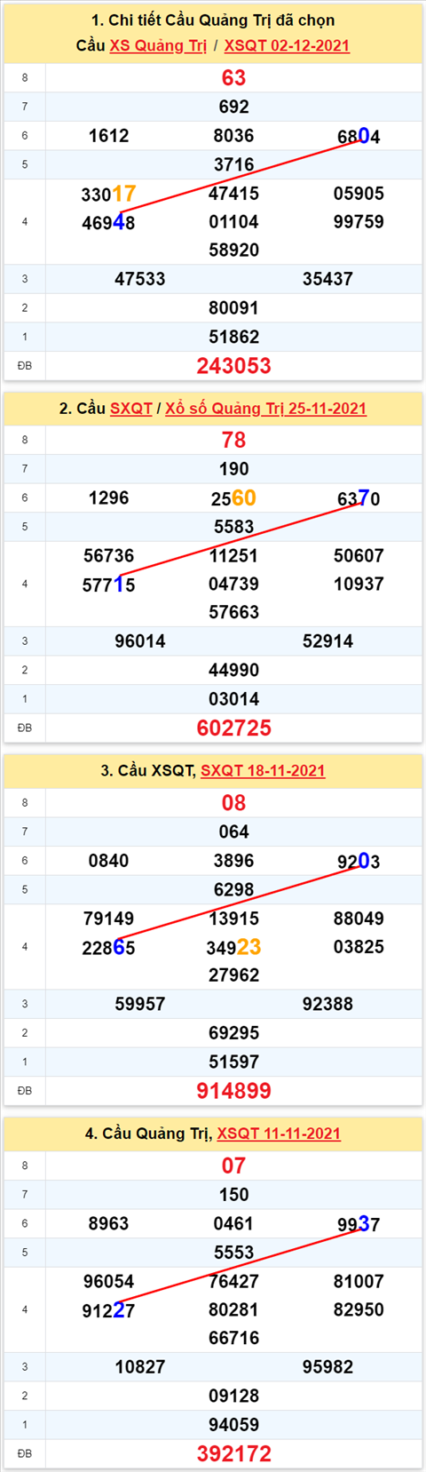 Thống kê XSMT 09122021 - Phân tích Xổ số Miền Trung 09-12 Thứ 5 hình ảnh 3 Thong ke XSMT 09122021 - Phan tich Xo so Mien Trung 09-12 Thu 5 hinh anh 3
