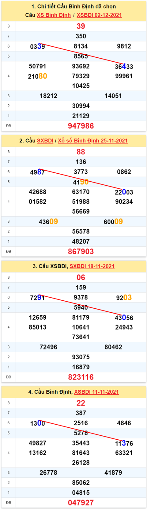Thống kê XSMT 09122021 - Phân tích Xổ số Miền Trung 09-12 Thứ 5 hình ảnh Thong ke XSMT 09122021 - Phan tich Xo so Mien Trung 09-12 Thu 5 hinh anh