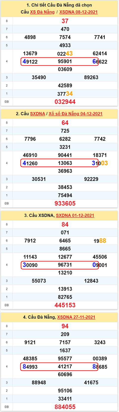 Thong ke XSMT 11122021 - Phan tich Xo so Mien Trung 11-12 Thu 7 hinh anh 2