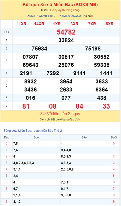 Binh luan KQXSMB 01022021 dac biet bet dau 8 hinh anh 2